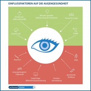 Ratgeber: Das Leben im Blick - Was den Augen gut tut