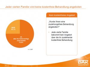 Aktuelles: Eltern zahlen bei Kinder-Zahnspangen drauf - DAK-Studie