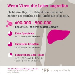 Ratgeber: Vor Hepatitis schützen