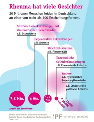 Aktuelles: Rheuma: Wenn Kindern die Gelenke wehtun 