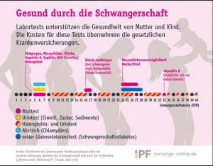 Ratgeber: Späte Eltern sollten Vorsorge nutzen