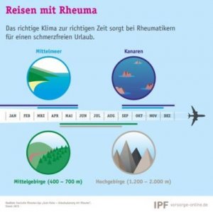 Ratgeber: Gelenkbeschwerden im Sommer: Ist es Rheuma? 