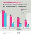 Aktuelles: Gemeinsam durchs Leben - gemeinsam zur Vorsorge